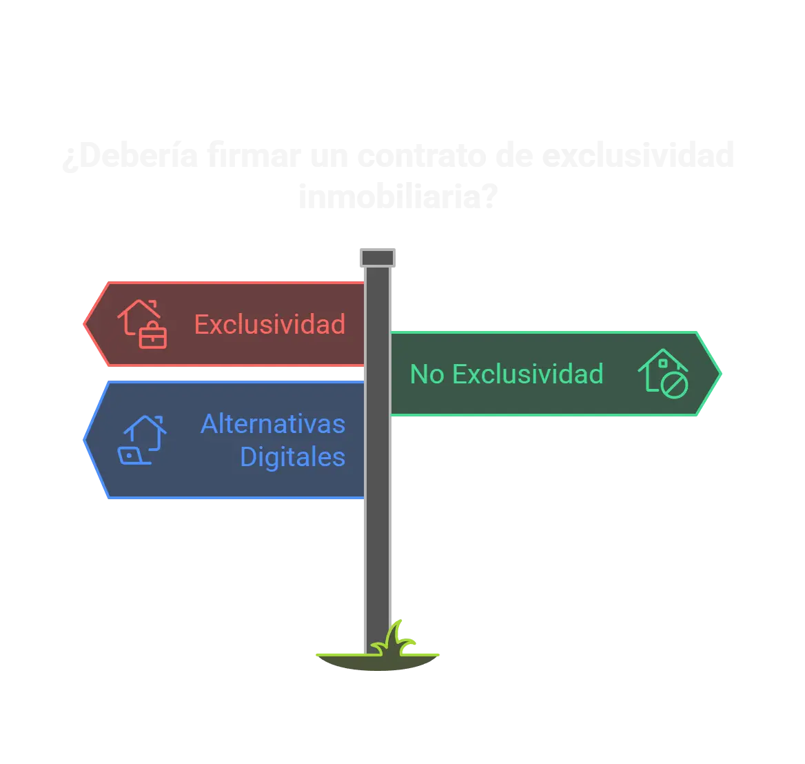 Exclusividad inmobiliaria: descubre por qué podría costarte miles de euros