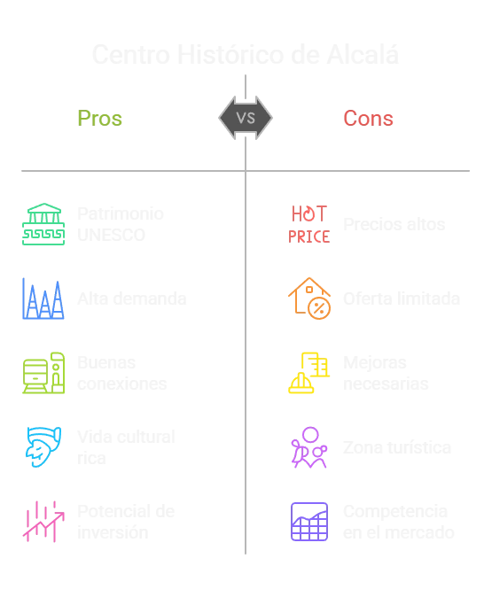 Pros y contras del Centro Histórico de Alcalá de Henares: análisis comparativo de ventajas y desventajas de vivir en la zona patrimonial UNESCO